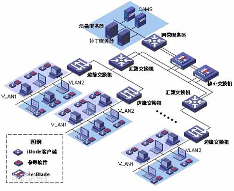 系统集成:打造高效办公环境的秘籍